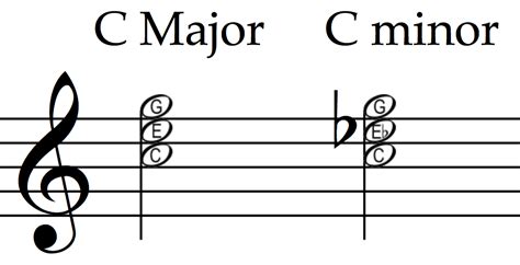 difference between major and minor tonality