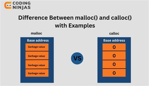 difference between malloc and calloc with example