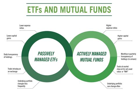 difference between managed funds and etfs
