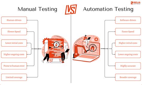 Difference Between Manual And Automation Testing Javatpoint