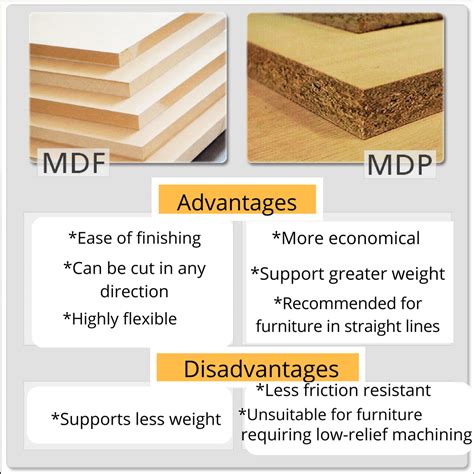 Difference Between Mdf And Mr Mdf