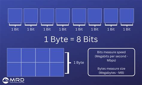 difference between megabyte and megabit