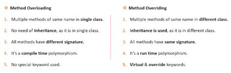 difference between method overloading and method overriding in c plus plus