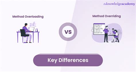 difference between method overriding and method overloading in python