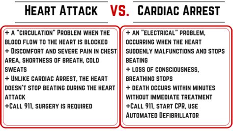 difference between mi and cardiac arrest