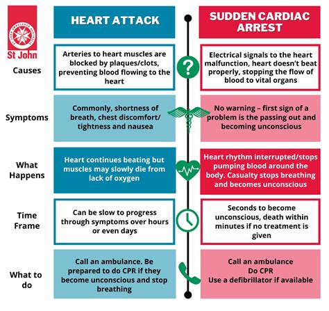 difference between mi and heart attack