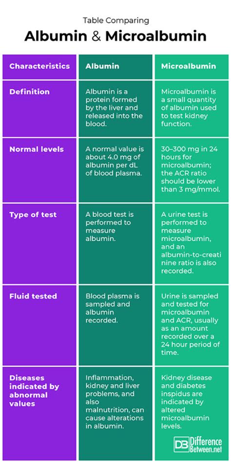 PPT Kidney Function Testing 2 PowerPoint Presentation, free