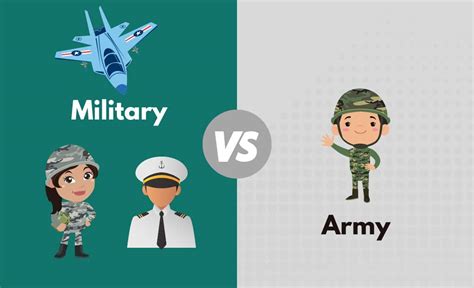 What is the difference between "military" and "army" ? "military" vs