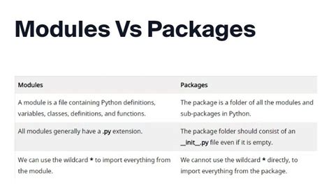 difference between modules packages and libraries in python