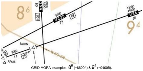 Difference Between Mora And Grid Mora