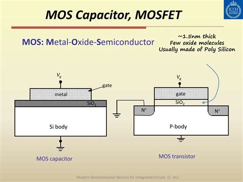 Difference Between Mos Capacitor And Mosfet