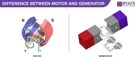 Difference Between Motors And Generators