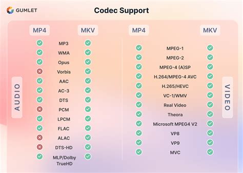 difference between mp4 and mkv format