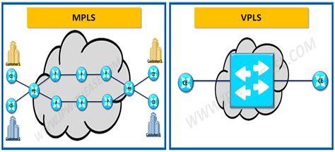 MPLS vs VPLS: Understanding the Key Differences in Networking Technology