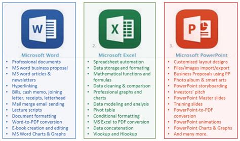 difference between ms word and ms excel and powerpoint