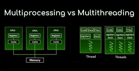 difference between multithreading and parallel processing