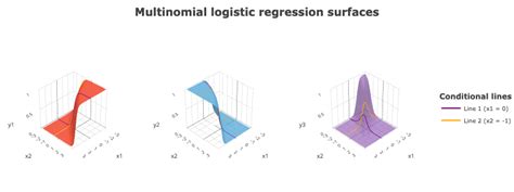 difference between multivariate and multinomial logistic regression