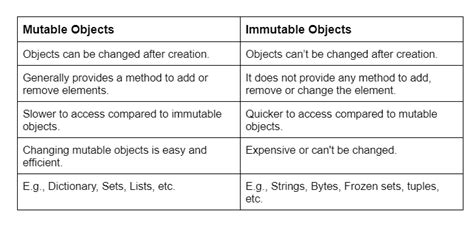 difference between mutable and immutable objects in python language with example