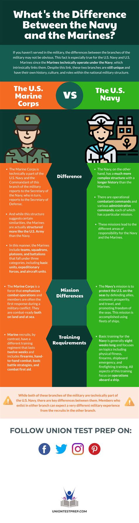 Unraveling the Distinction Navy vs Marines: An Insider's Guide
