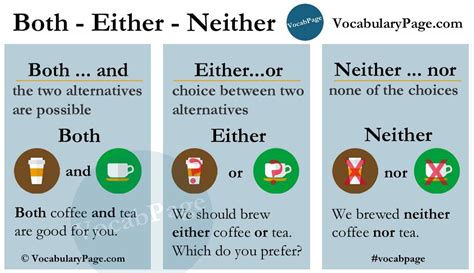 difference between not only but also and both and