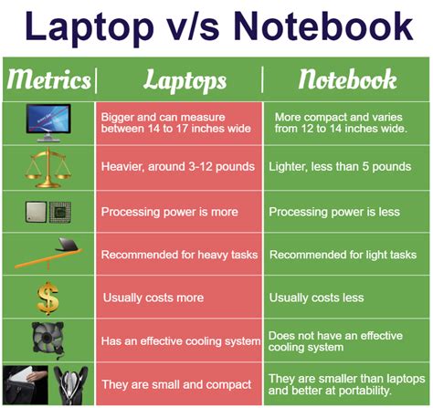 Difference Between Notebook And Journal