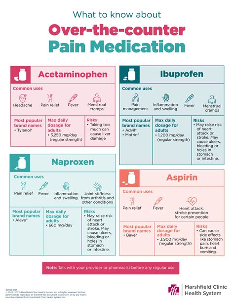 difference between nsaids and acetaminophen