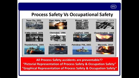 Difference Between Occupational Safety And Process Safety
