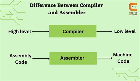 Difference Between Of Compiler And Assembler