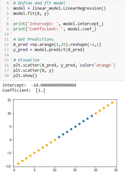 difference between ols and linear regression in python