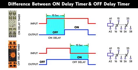 difference between on delay and off delay timer in plc