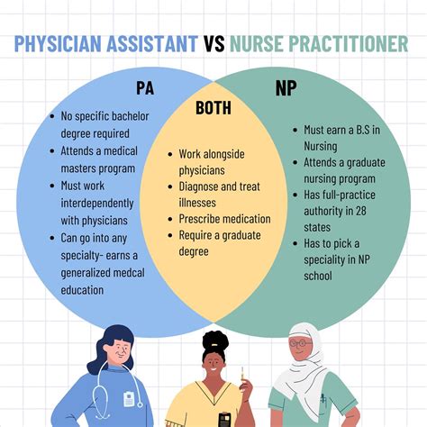 5 Differences Between Pa and No