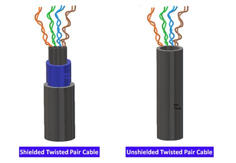 Difference Between Pair And Triad Cable