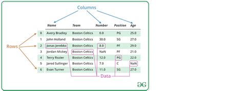 difference between pandas numpy and matplotlib
