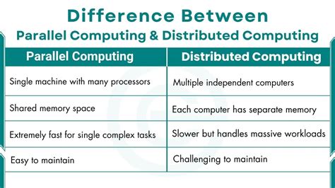 difference between parallel computing and distributed computing in cloud computing
