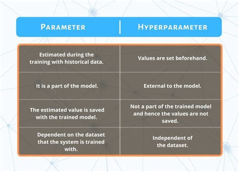 difference between parameter and hyperparameter in deep learning