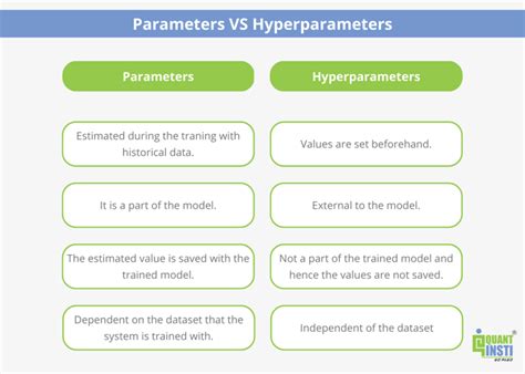 difference between parameter and hyperparameter tuning