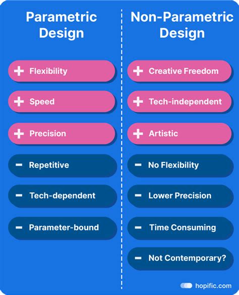 difference between parametric and non parametric models