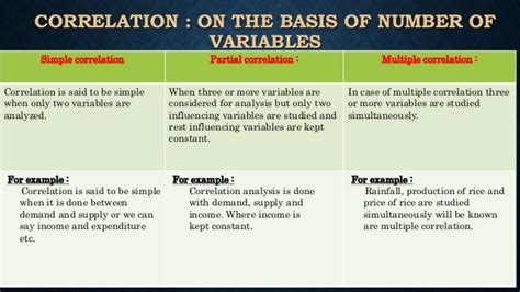 difference between partial and multiple correlation slideshare