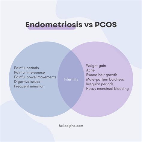 difference between pcos and endometriosis
