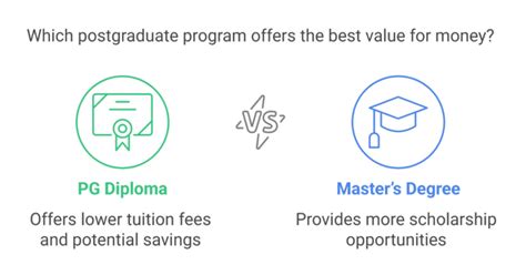 difference between pg and diploma