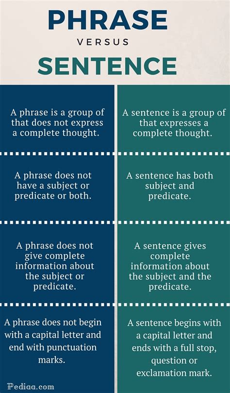 difference between phrase in a sentence