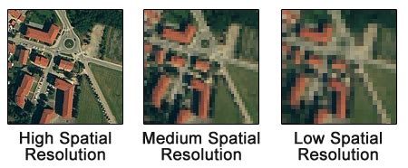 difference between pixel size and spatial resolution