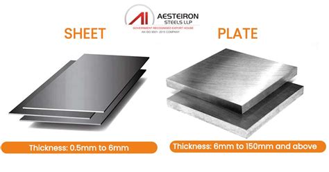 Difference Between Plate And Sheet