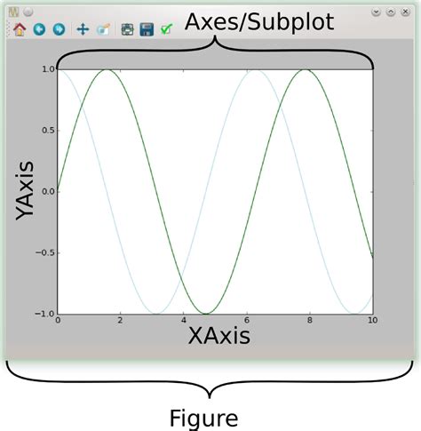difference between plot and subplot in matplotlib