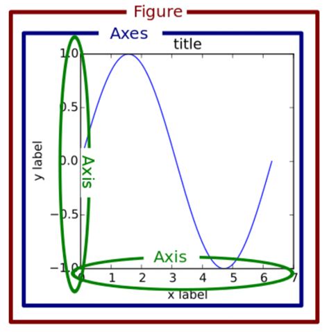 difference between plot and subplot in python