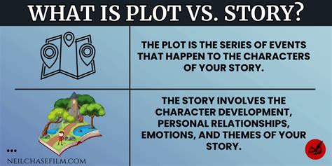 difference between plot and summary of a story