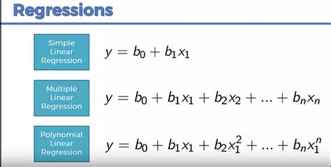 difference between polynomial regression and multiple linear regression