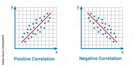 difference between positive and negative correlation in research