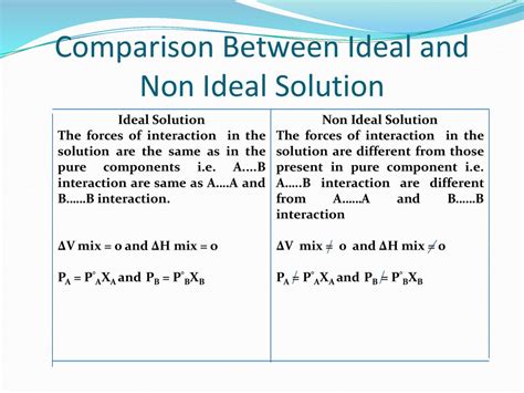 difference between positive and negative deviation of non ideal solution