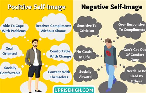 difference between positive and negative self image